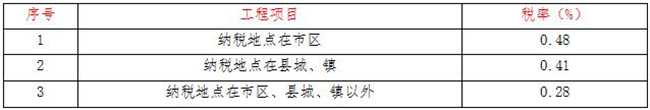 工程造价,乐鱼web版登录入口-乐鱼online(中国)
